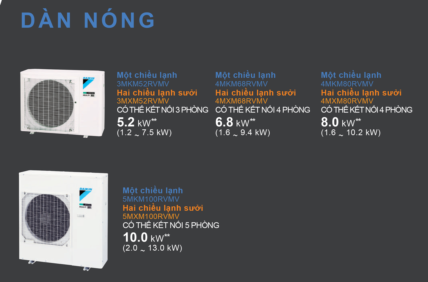 multi daikin 4MKM80RVMV 27000btu