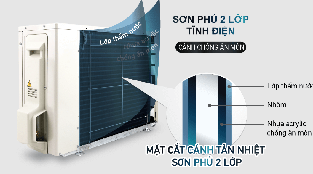 Cánh trao đổi nhiệt máy lạnh Daikin FTXV35QVMV được áp dụng các cách xử lý chống ăn mòn đặc biệt Cánh trao đổi nhiệt máy lạnh Daikin FTXV35QVMV được áp dụng các cách xử lý chống ăn mòn đặc biệt