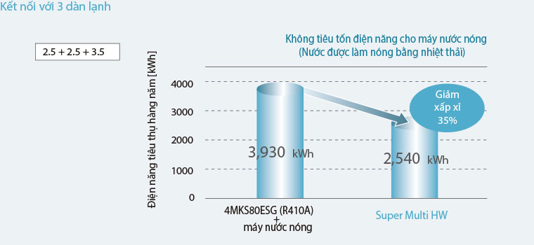 Dàn lạnh nối ống gió Multi Daikin 18.000BTU 1 chiều CDXM50RVMV