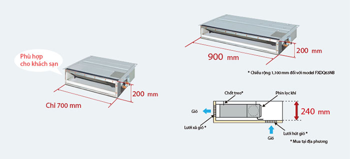 Dàn lạnh nối ống gió multi Daikin 21.000BTU 2 chiều CDXM60RVMV