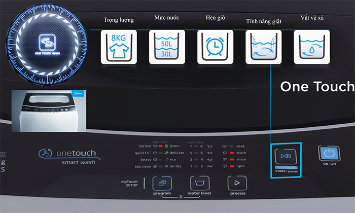 Máy giặt Midea 9.5Kg MAS9501(SG) Mới 2020