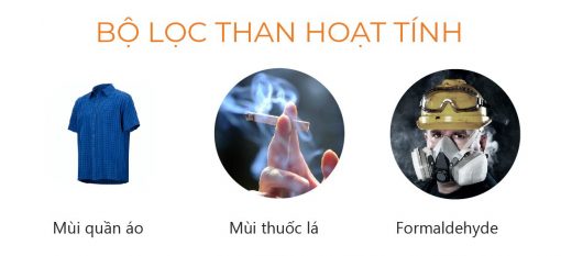 Máy lọc không khí và tạo ionizer Ferroli FAP-43D