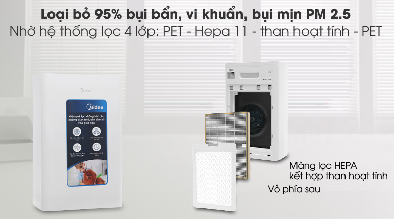 Máy lọc không khí Midea MAP-200GD41
