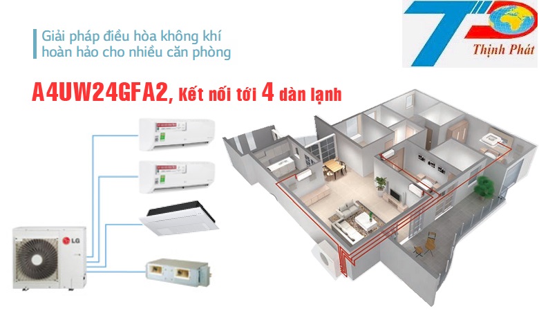 Multi LG A4UW24GFA2 24000BTU 2 chiều có khả năng kết nối 4 dàn lạnh