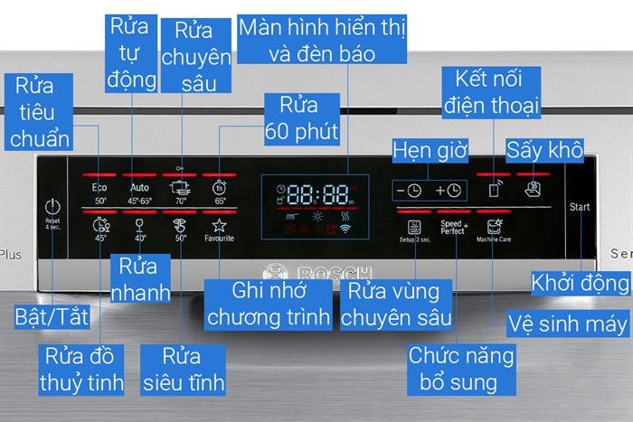 sms6eci93e-baiviet7