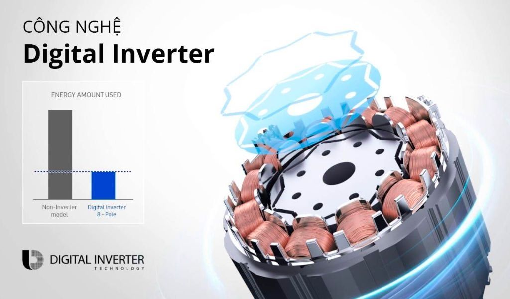 Sử dụng máy nén có công nghệ Digital Inverter tự động tiết kiệm điện