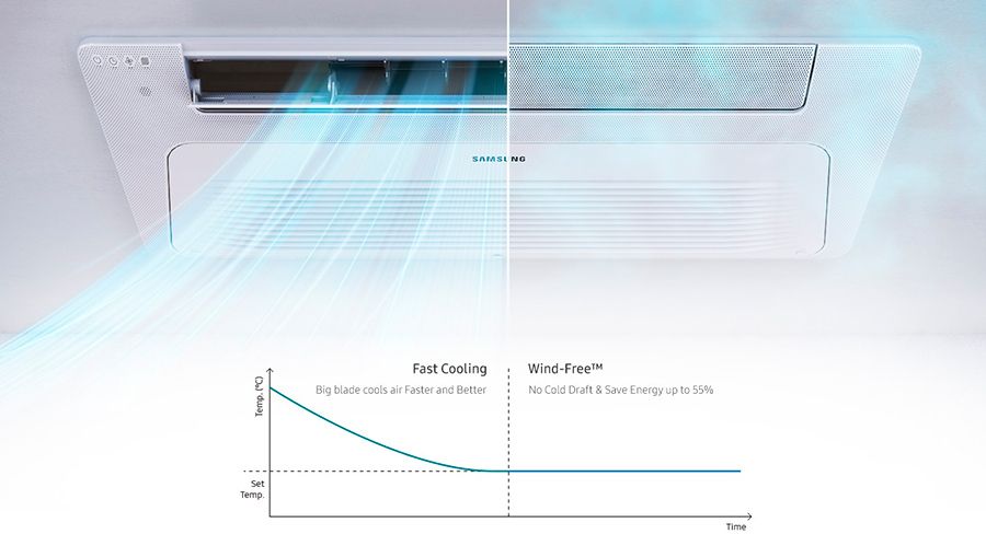 Chế độ WindFree mang lại sự thoải mái cho người sử dụng