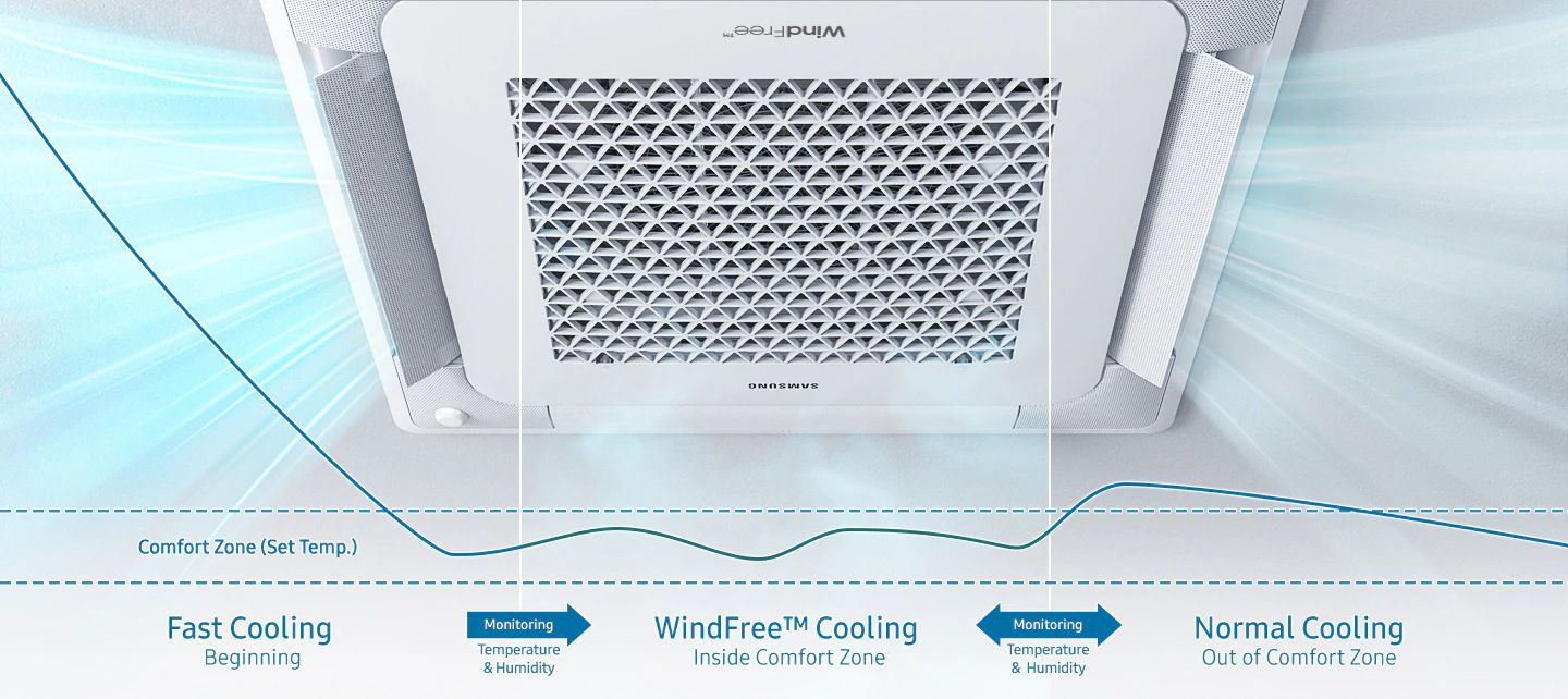 Dàn lạnh cassette WindFree có khả năng làm lạnh thông minh giúp làm mát căn phòng nhanh chóng và mạnh mẽ