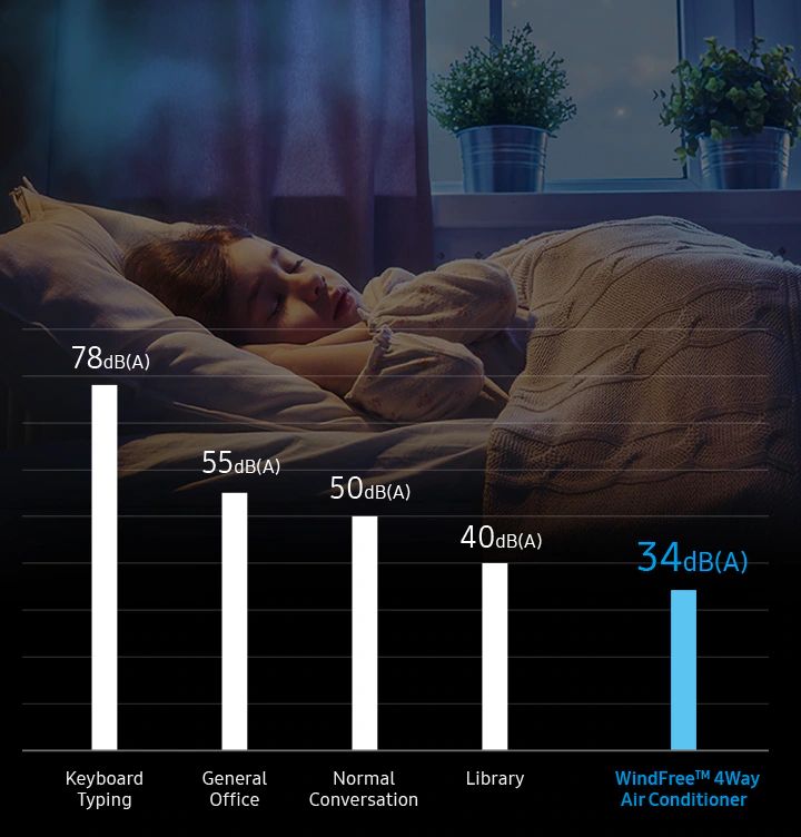 Công nghệ WinFree giúp máy vận hành êm ái, tạo nên môi trường nghỉ ngơi lý tưởng
