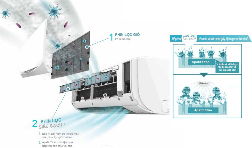 Phin lọc xúc tác quang Apatit Titan tiên tiến