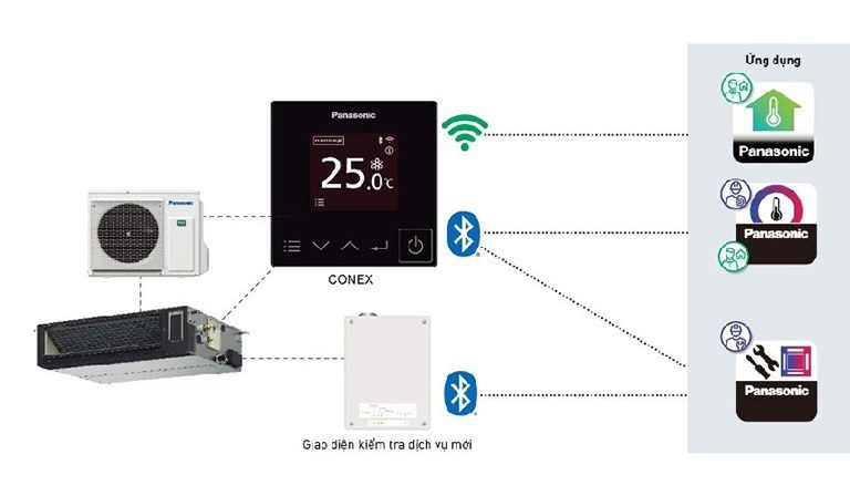 thinh-phat-Điều khiển nối ống gió Panasonic S-3448PF3H/U-43PR1H8
