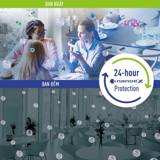 Thanh lọc không khí với công nghệ nanoe X thế hệ 2