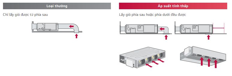 Lắp đặt linh hoạt nhiều vị trí với nhiều kiểu dáng trần khác nhau