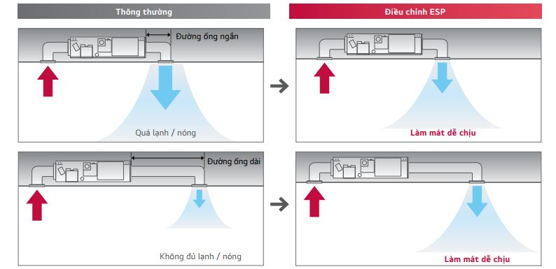 Tùy chỉnh áp suất tĩnh bên ngoài ESP tiện lợi