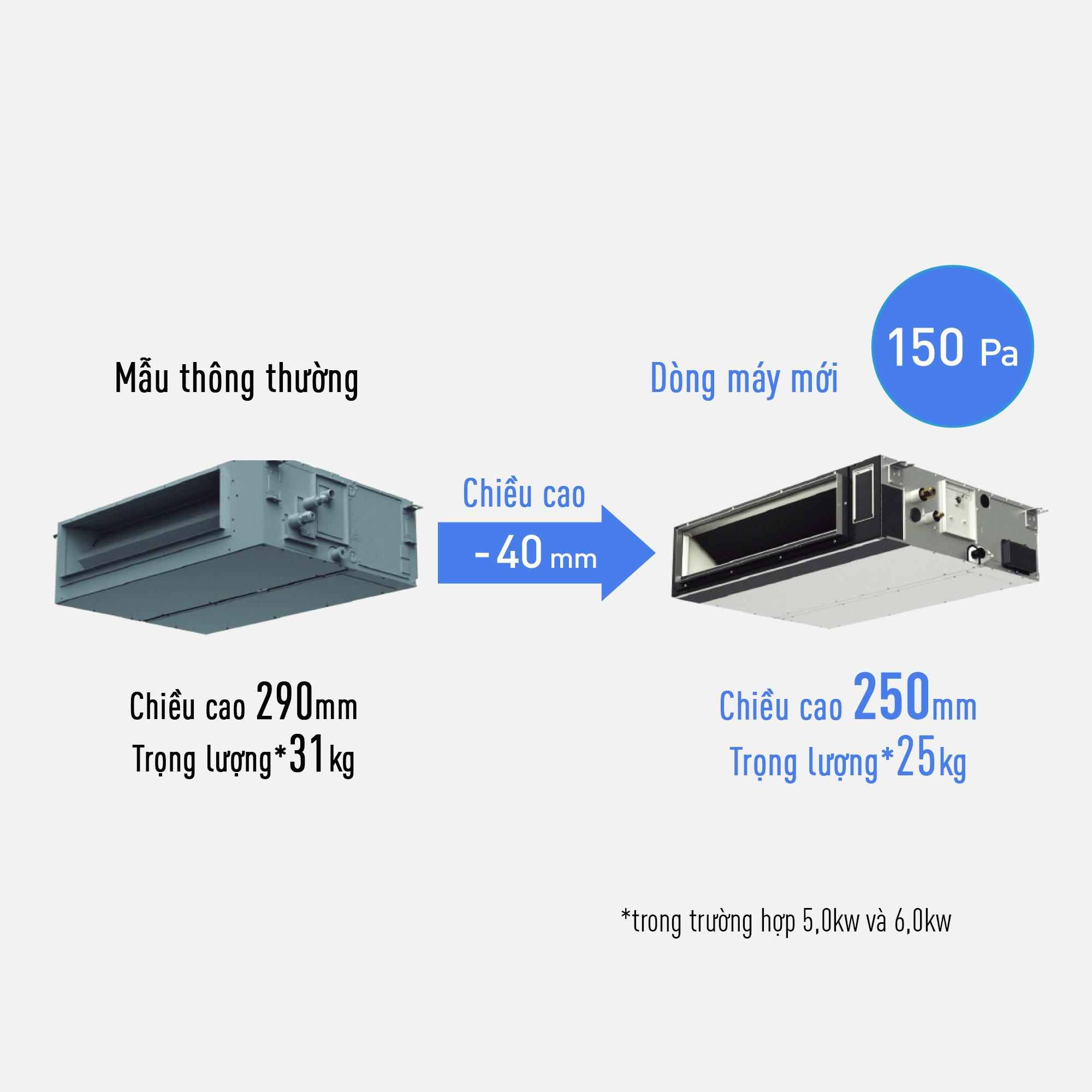 thinh-phat-lý tưởng trong những không gian rộng, lớn