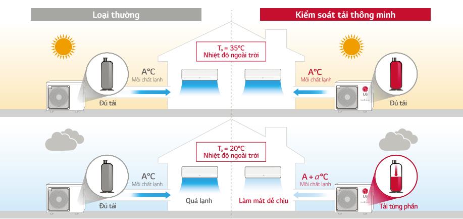 thinh-phat-máy hoạt động ổn định và tiết kiệm điện hiệu quả