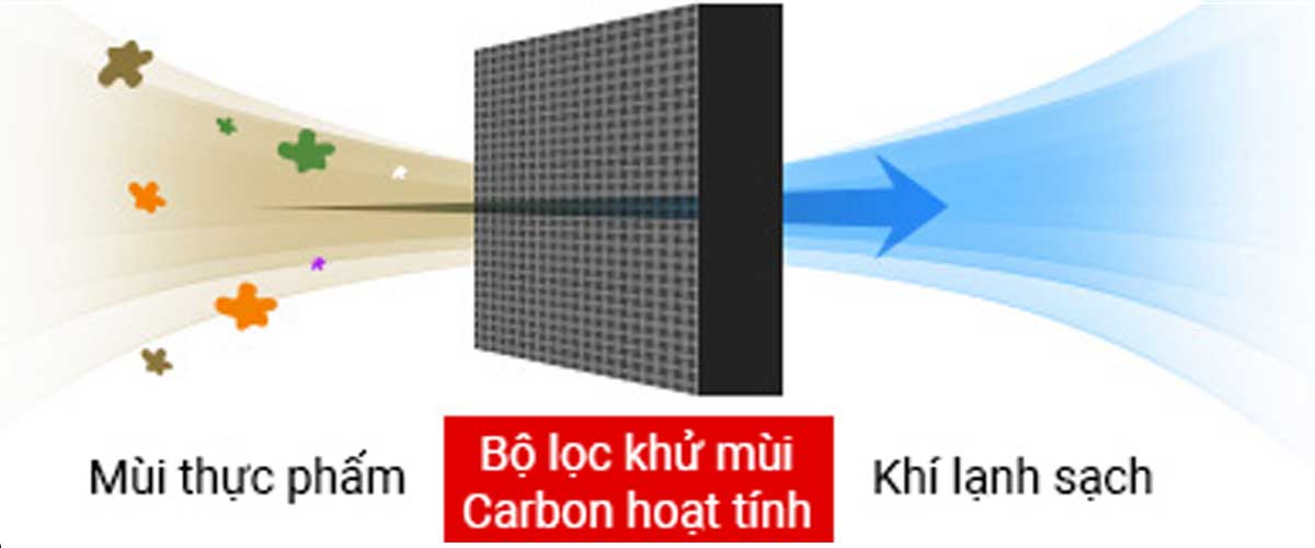 Tủ lạnh Mitsubishi Electric 450 lít MR-CGX56EN-GBR-V