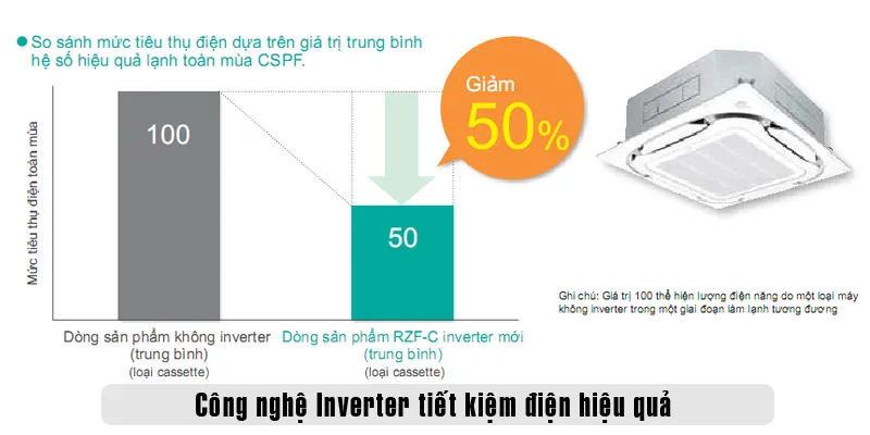  Điều hòa âm trần Daikin 24.000BTU 1 chiều inverter FCF71CVM/RZF71DVM
