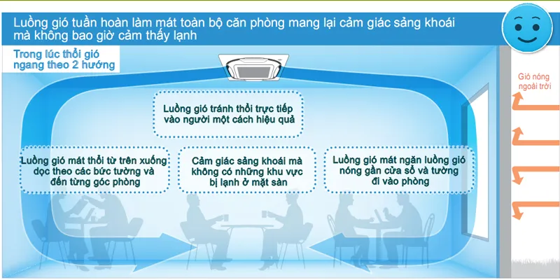  Điều hòa âm trần Daikin 24.000BTU 1 chiều inverter FCF71CVM/RZF71DVM