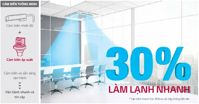 Điều hòa âm trần LG 36.000BTU inverter 1 chiều ZTNQ36GNLA1 ZUUQ36GE1