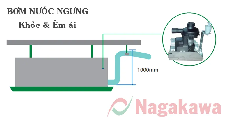 Điều hòa âm trần Nagakawa inverter 50000BTU NIT-C50R2U35