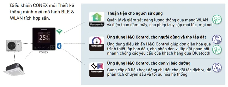 điều hoà âm trần Panasonic