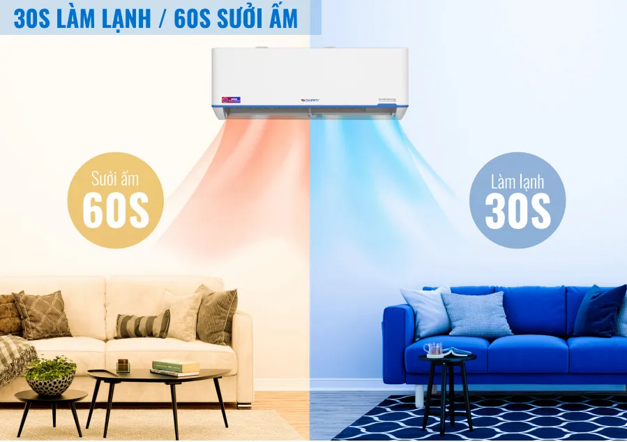 Điều hòa âm trần Dairry 28000BTU 2 chiều C-DR28KH