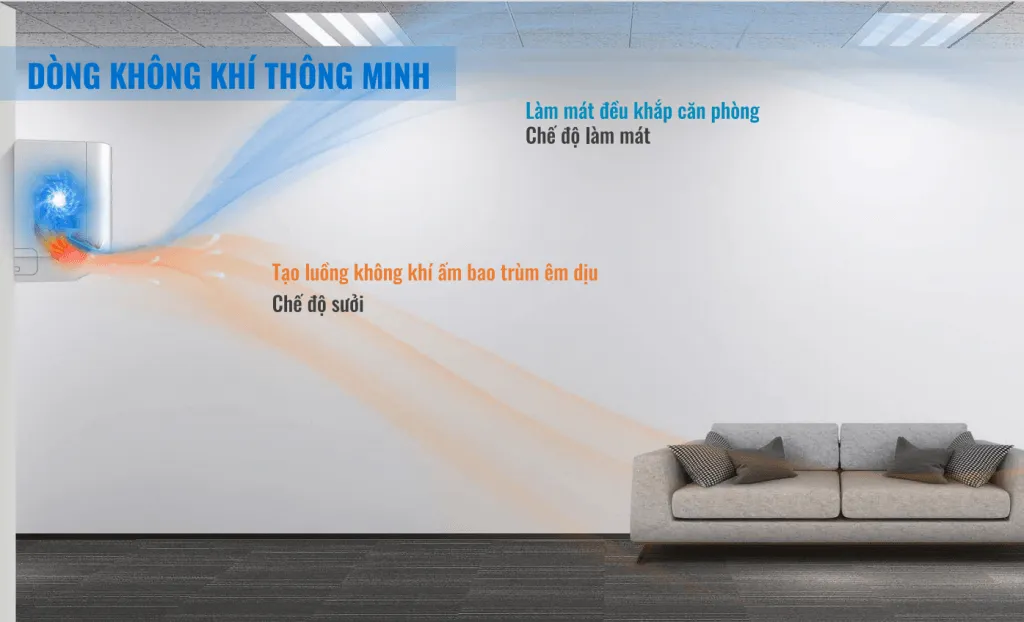 Điều hòa âm trần Dairry 28000BTU 2 chiều C-DR28KH