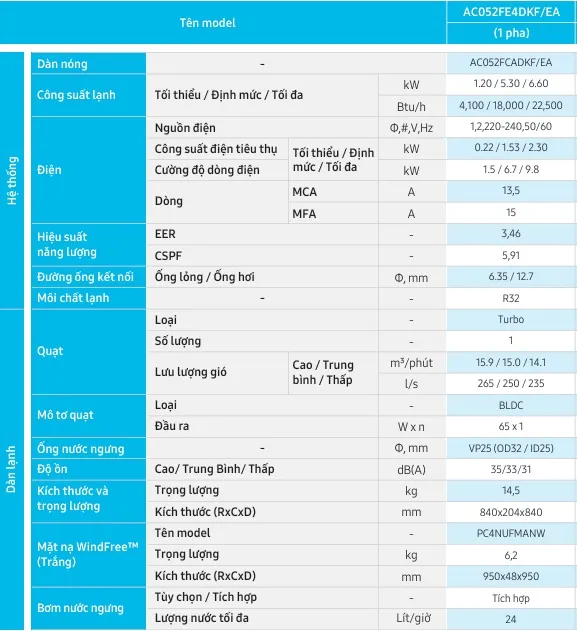 Điều hòa âm trần SAMSUNG 18.000BTU 1 chiều AC052FE4DKF/EA