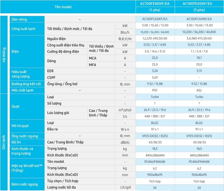 Điều hòa âm trần SAMSUNG 38.000BTU 1 chiều AC100FE4DKF/EA